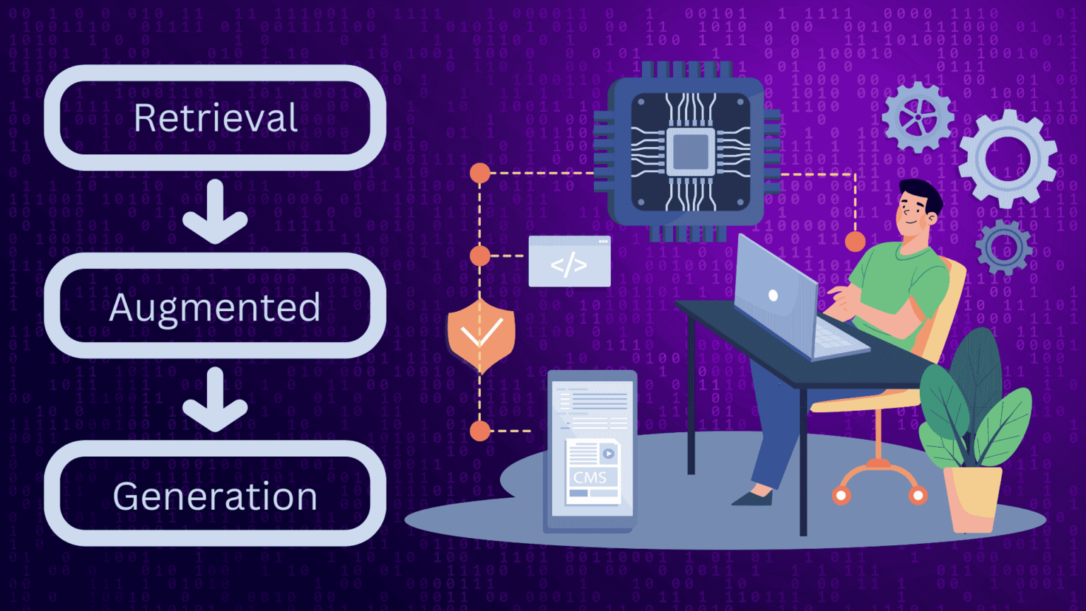 The Rag Application RAG Application Development - Techificial AI